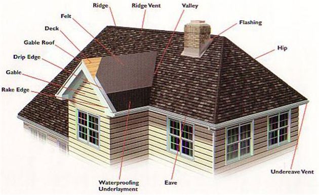residential roofer celtic roofing colorado
